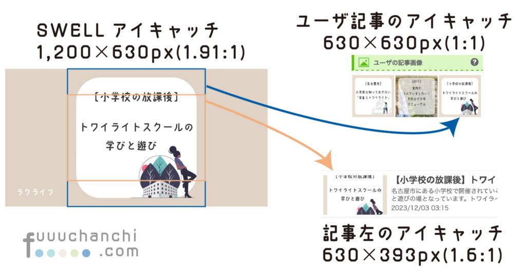 ポイントの仕組みと効果的なランキングアップ法